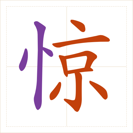 The character 惊 (jīng) with each of its parts in a different colour