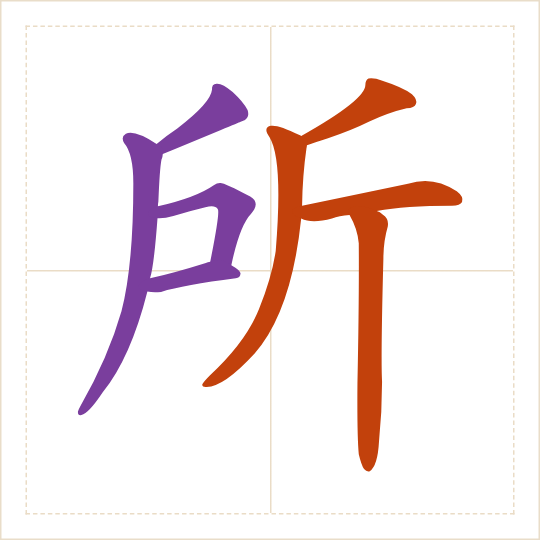 The character 所 (suǒ) with each of its parts in a different colour