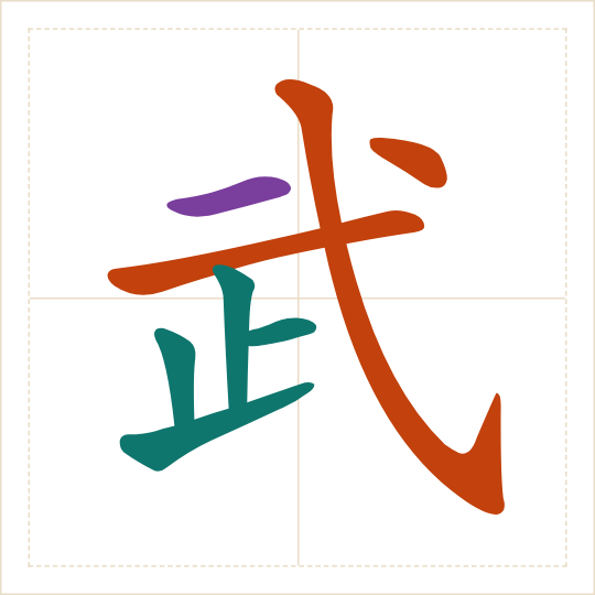 The character 武 (wǔ) with each of its parts in a different colour
