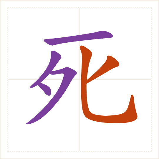 The character 死 (sǐ) with each of its parts in a different colour