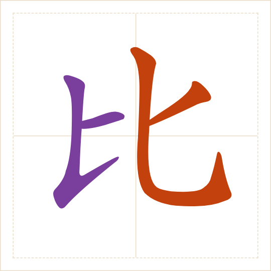 The character 比 (bǐ) with each of its parts in a different colour