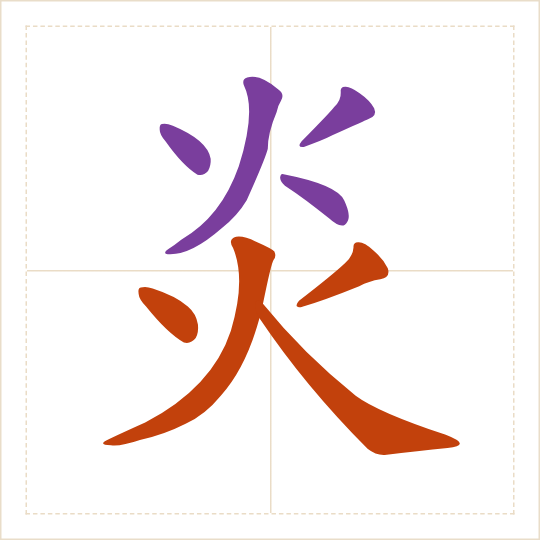 The character 炎 (yán) with each of its parts in a different colour