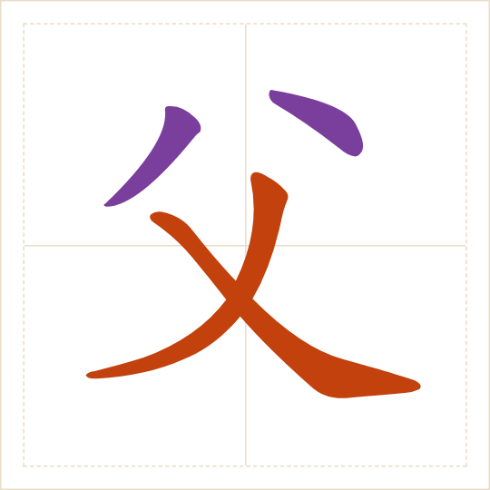 The character 父 (fù) with each of its parts in a different colour