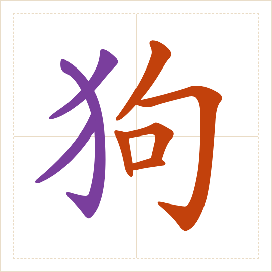 The character 狗 (gǒu) with each of its parts in a different colour
