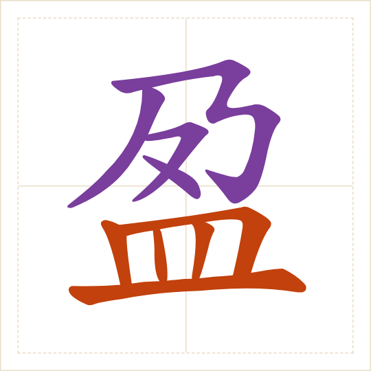 The character 盈 (yíng) with each of its parts in a different colour