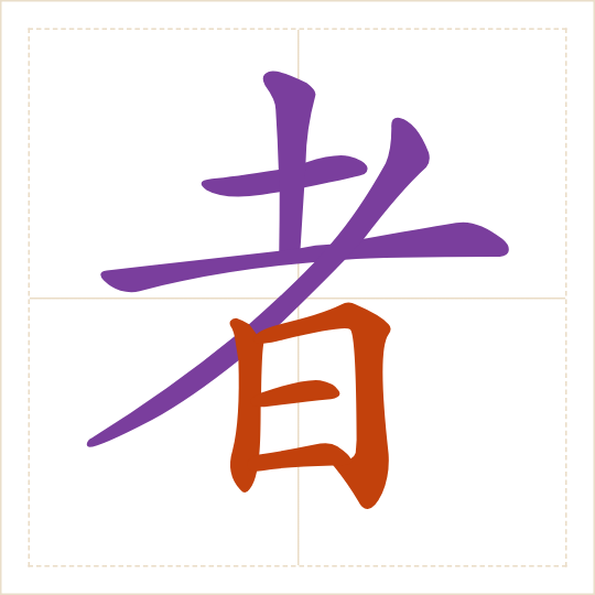 The character 者 (zhě) with each of its parts in a different colour