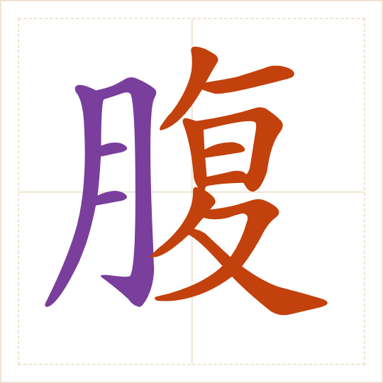 The character 腹 (fù) with each of its parts in a different colour