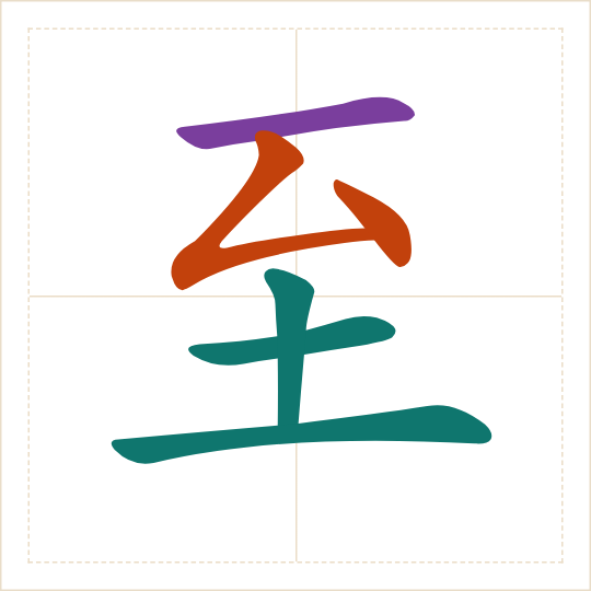 The character 至 (zhì) with each of its parts in a different colour