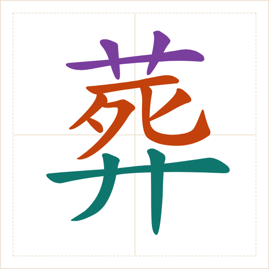 The character 葬 (zàng) with each of its parts in a different colour
