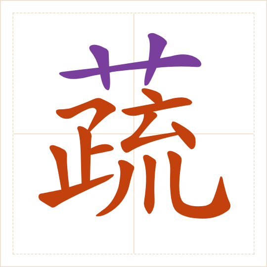 The character 蔬 (shū) with each of its parts in a different colour