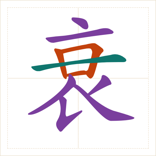 The character 衰 (shuāi) with each of its parts in a different colour