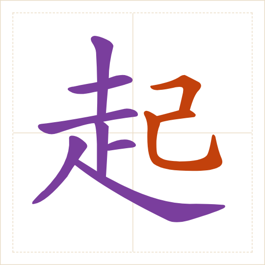 The character 起 (qǐ) with each of its parts in a different colour