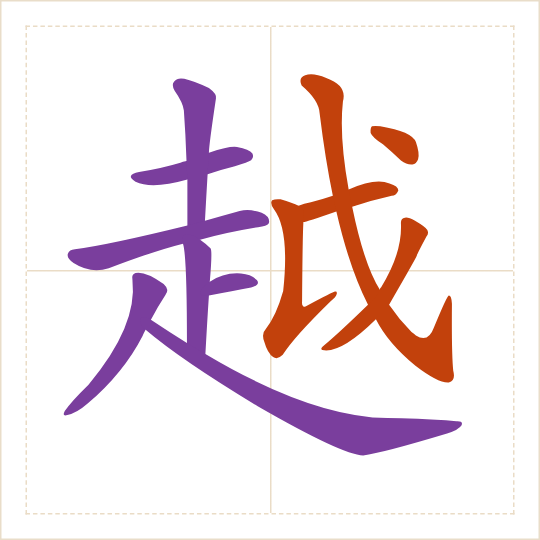 The character 越 (yuè) with each of its parts in a different colour