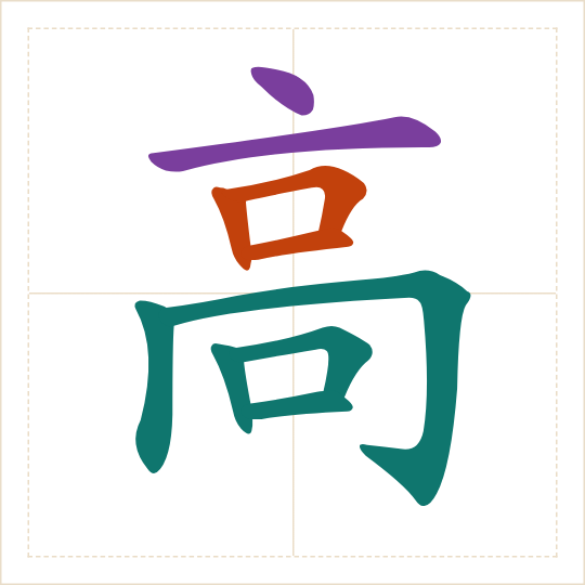 The character 高 (gāo) with each of its parts in a different colour