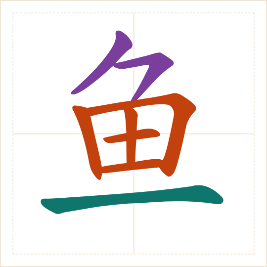 The character 鱼 (yú) with each of its parts in a different colour