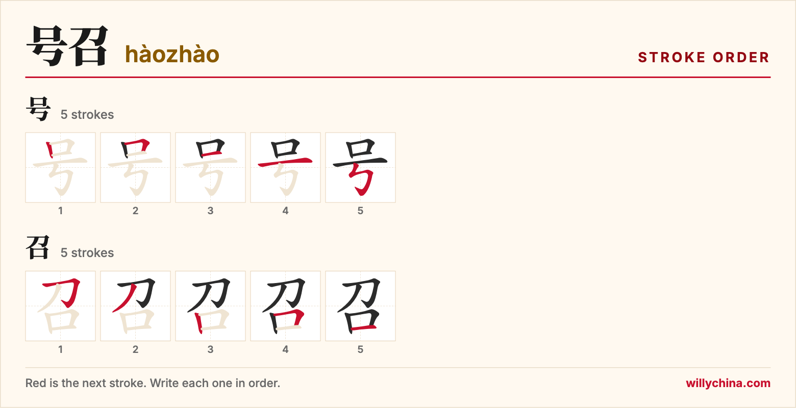 号召 (hàozhào) stroke order chart: each stroke of the characters in the order you write them
