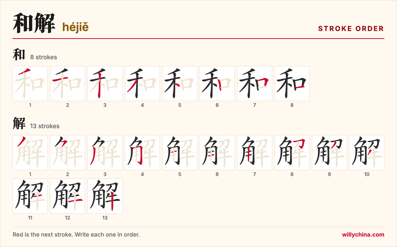 和解 (héjiě) stroke order chart: each stroke of the characters in the order you write them