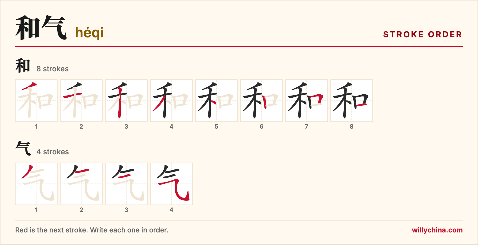 和气 (héqi) stroke order chart: each stroke of the characters in the order you write them