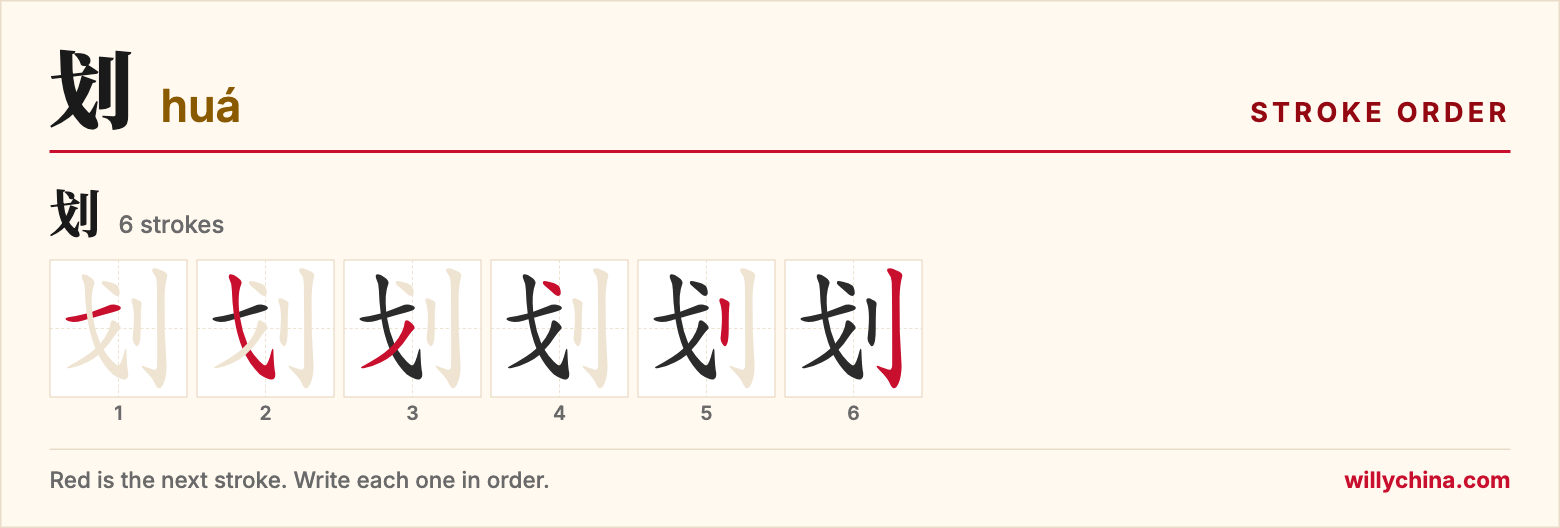 划 (huá) stroke order chart: each stroke of the character in the order you write it