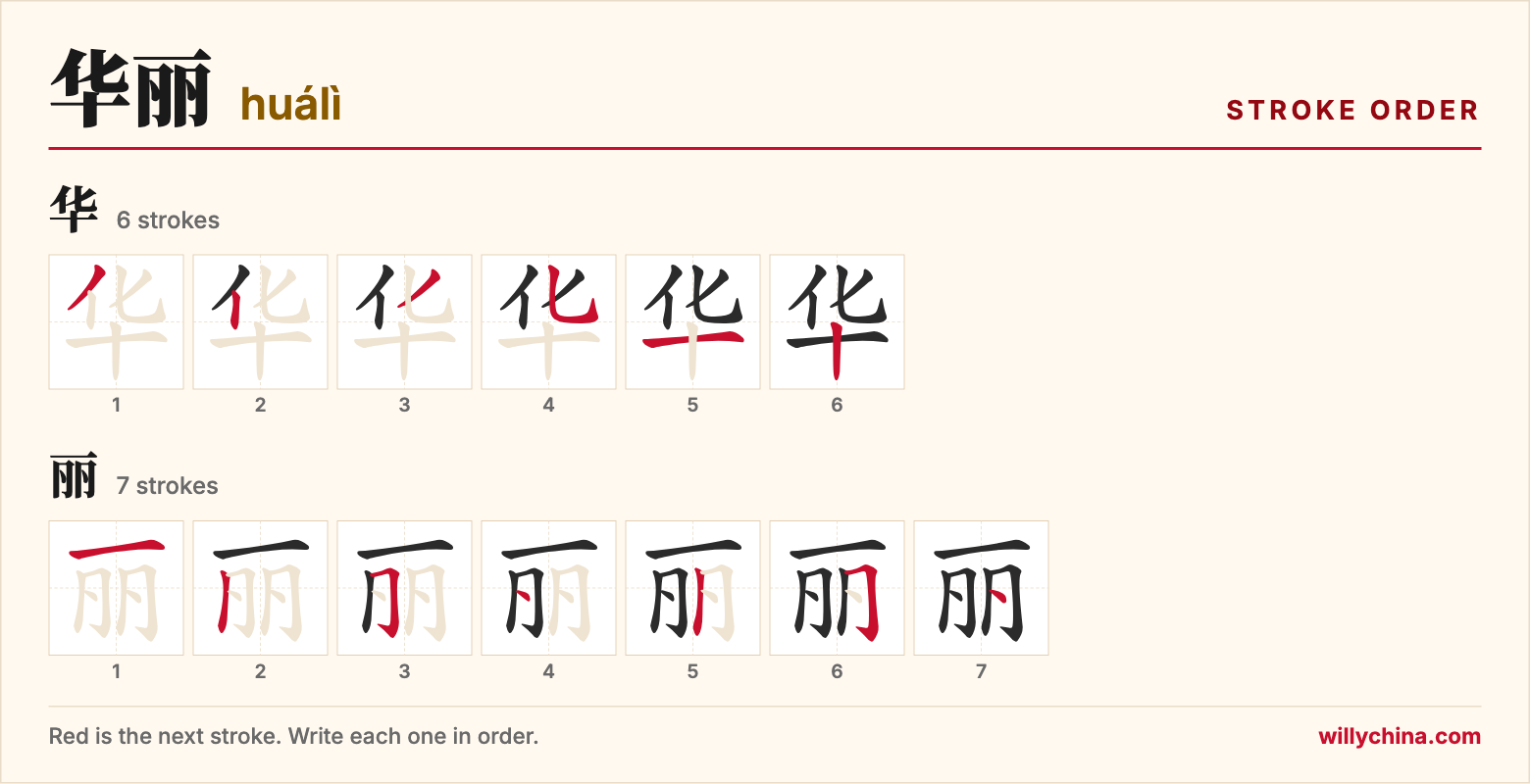 华丽 (huálì) stroke order chart: each stroke of the characters in the order you write them