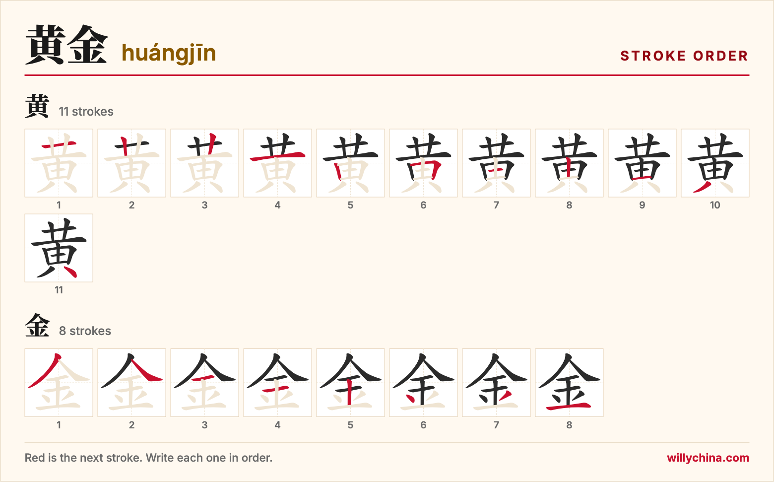 黄金 (huángjīn) stroke order chart: each stroke of the characters in the order you write them