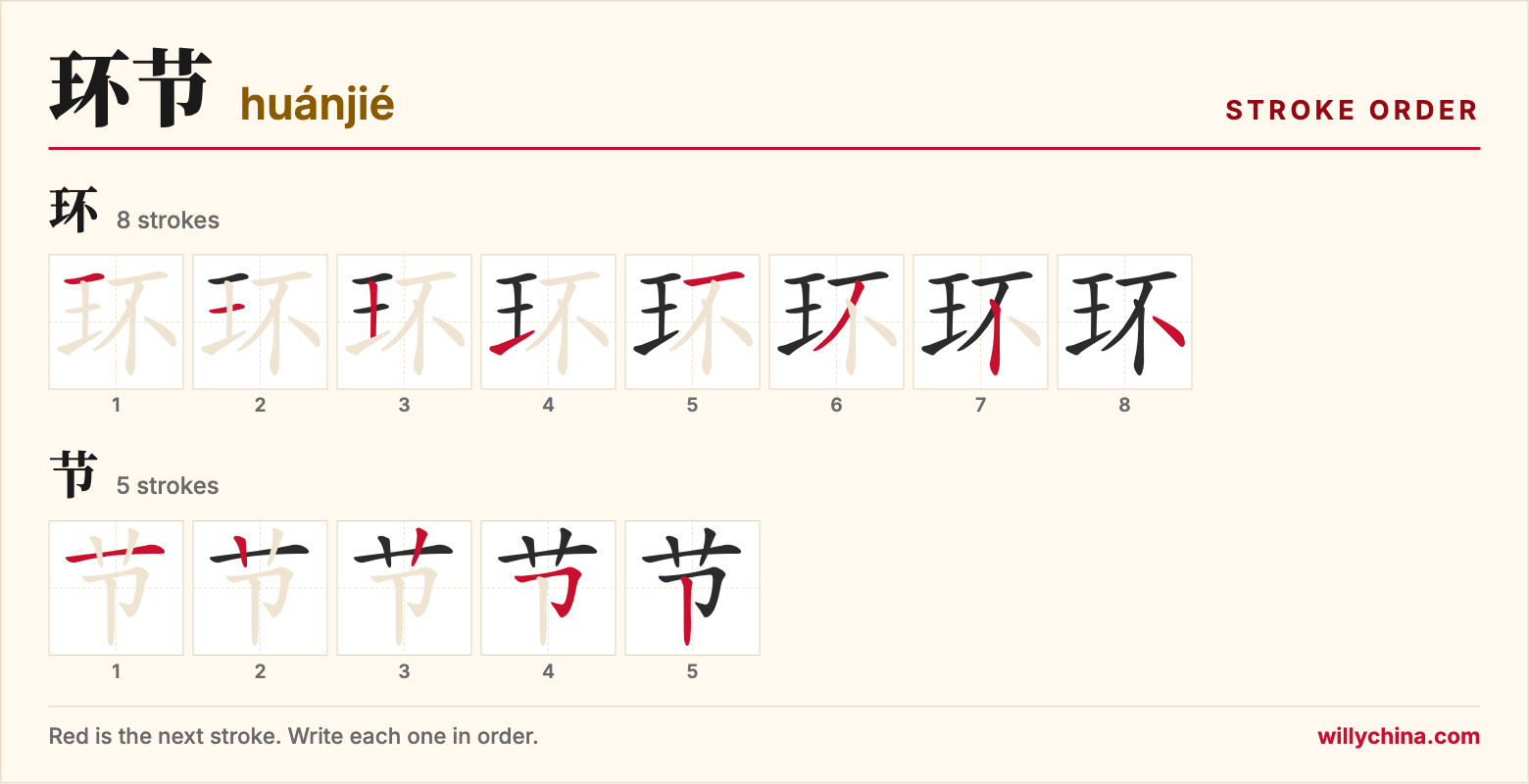 环节 (huánjié) stroke order chart: each stroke of the characters in the order you write them