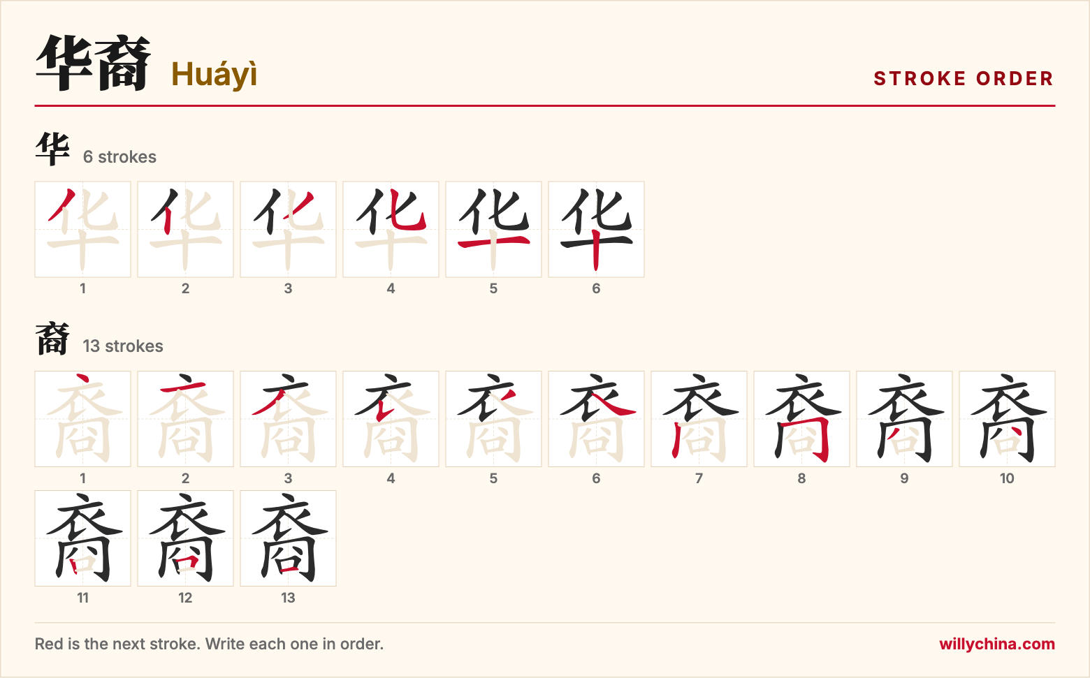 华裔 (Huáyì) stroke order chart: each stroke of the characters in the order you write them