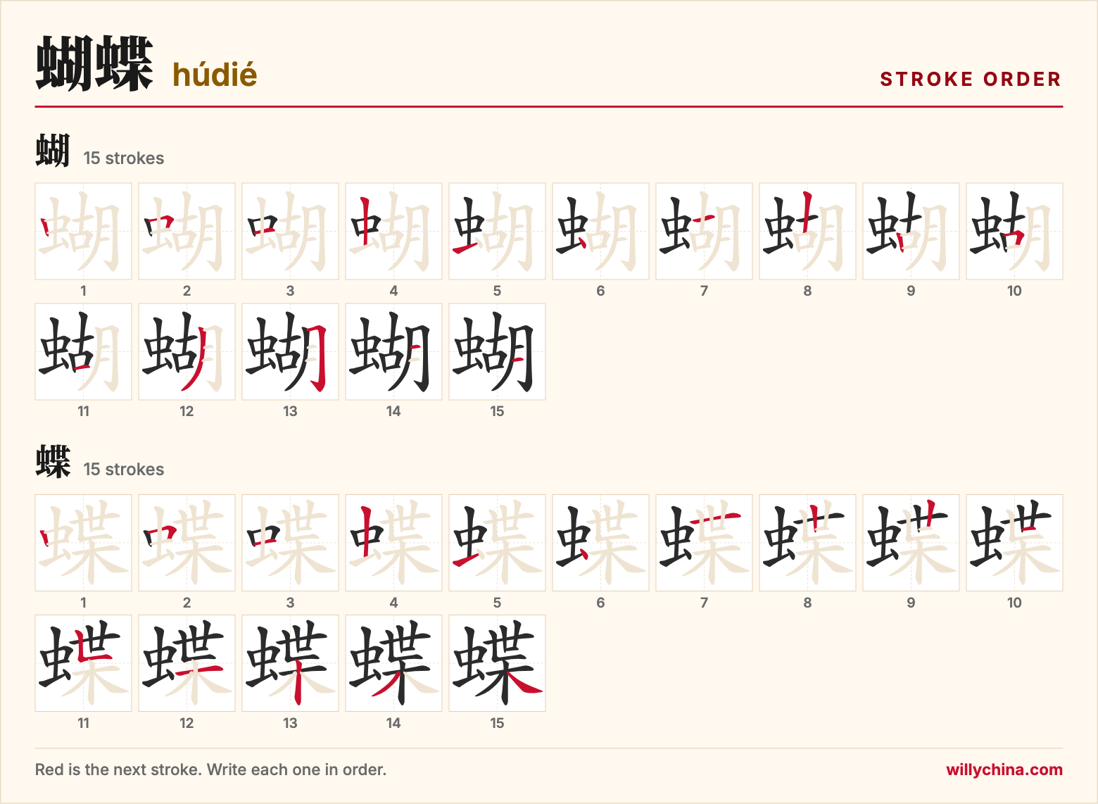 蝴蝶 (húdié) stroke order chart: each stroke of the characters in the order you write them