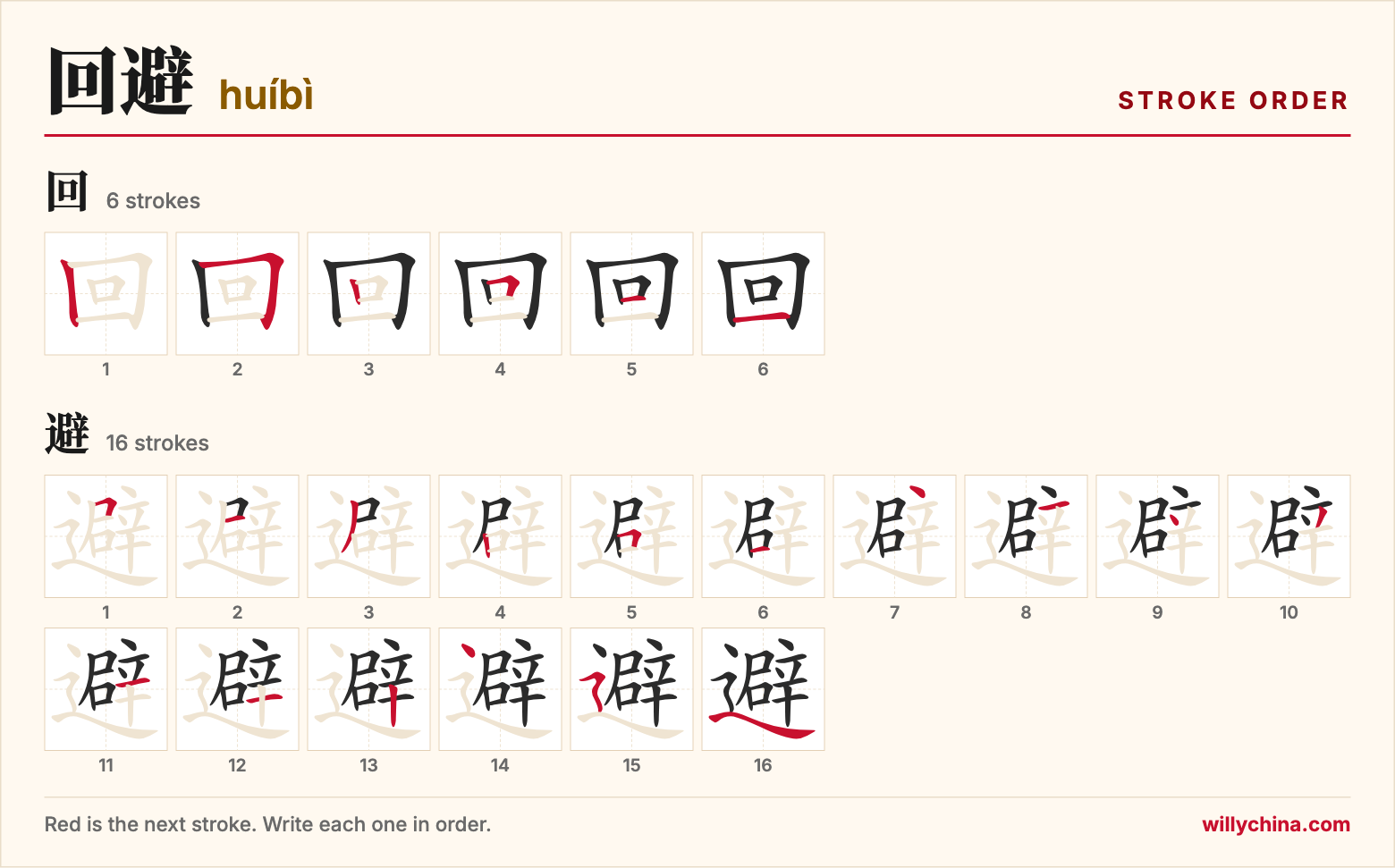 回避 (huíbì) stroke order chart: each stroke of the characters in the order you write them
