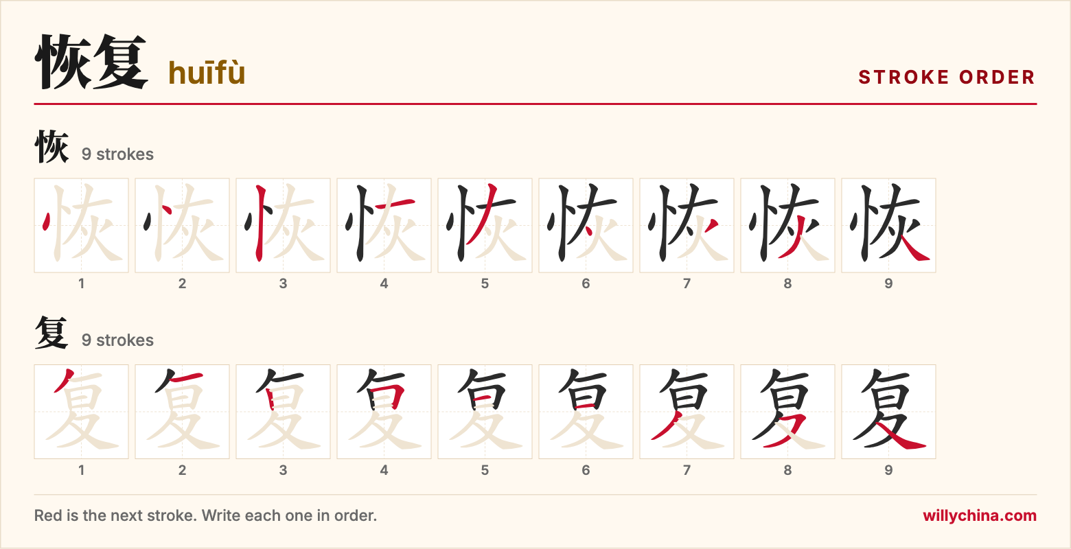 恢复 (huīfù) stroke order chart: each stroke of the characters in the order you write them