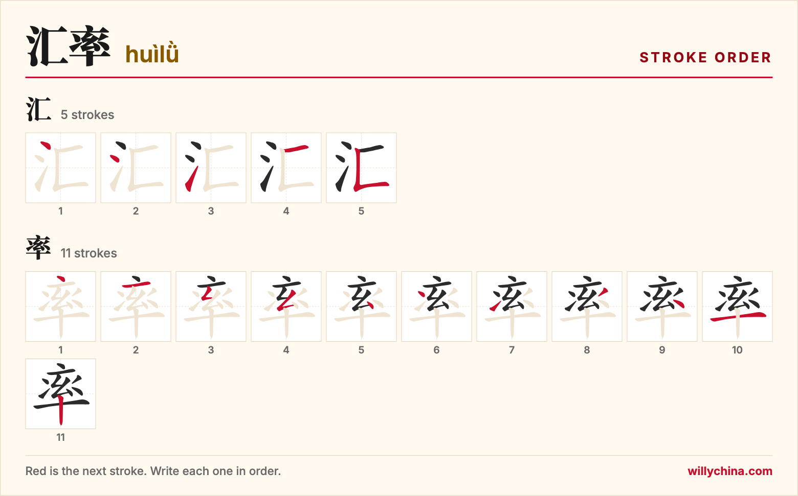 汇率 (huìlǜ) stroke order chart: each stroke of the characters in the order you write them