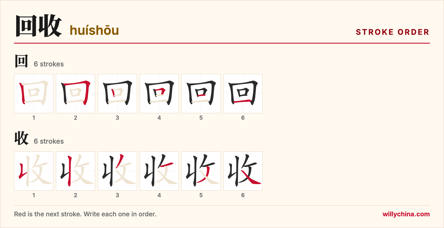 回收 (huíshōu) stroke order chart: each stroke of the characters in the order you write them
