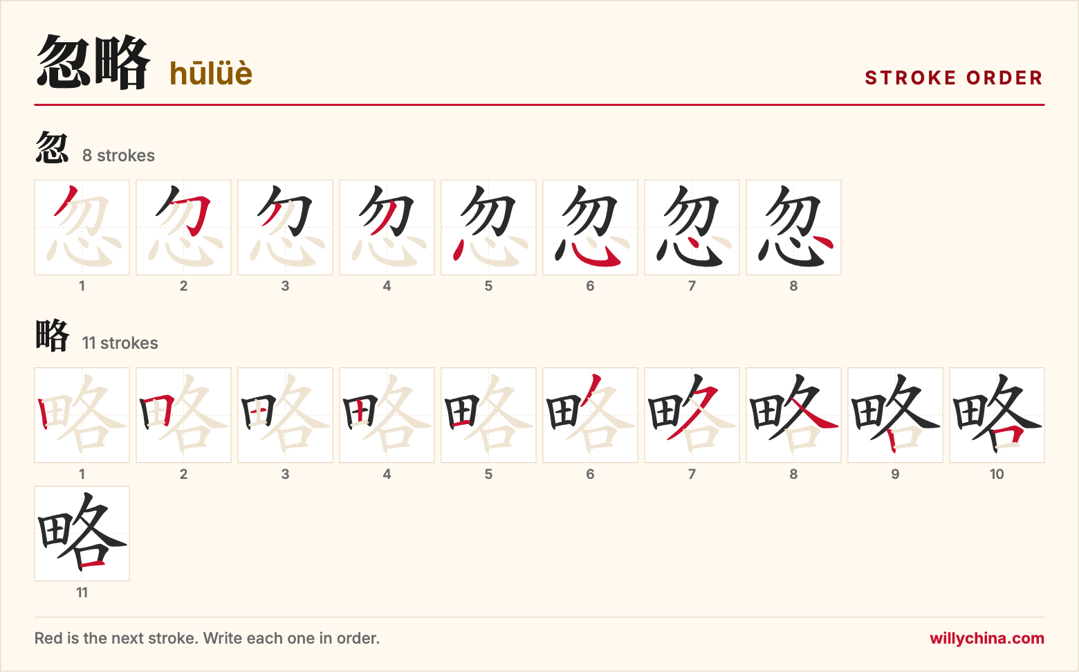 忽略 (hūlüè) stroke order chart: each stroke of the characters in the order you write them