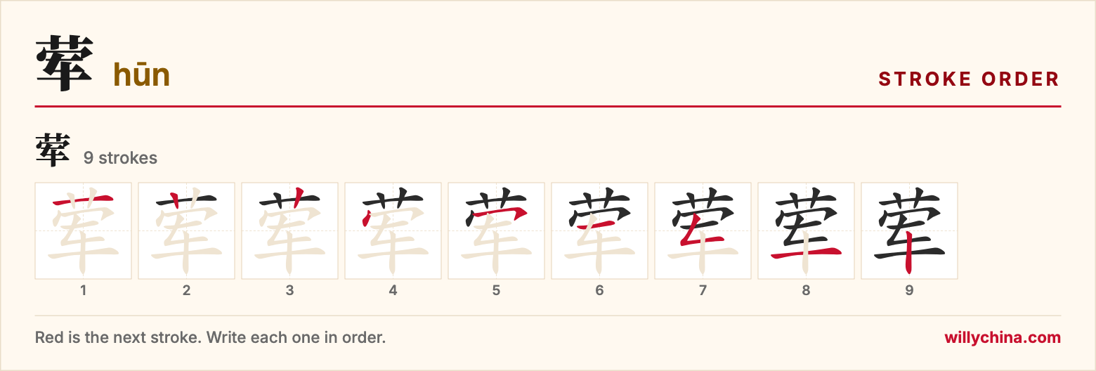荤 (hūn) stroke order chart: each stroke of the character in the order you write it
