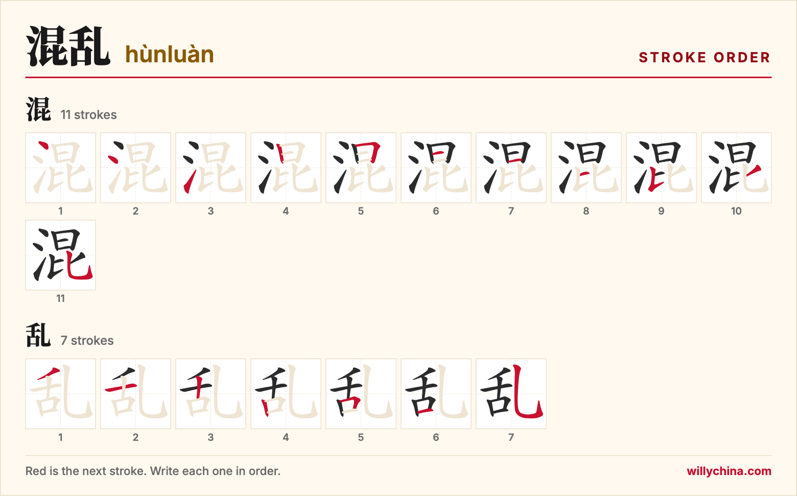 混乱 (hùnluàn) stroke order chart: each stroke of the characters in the order you write them