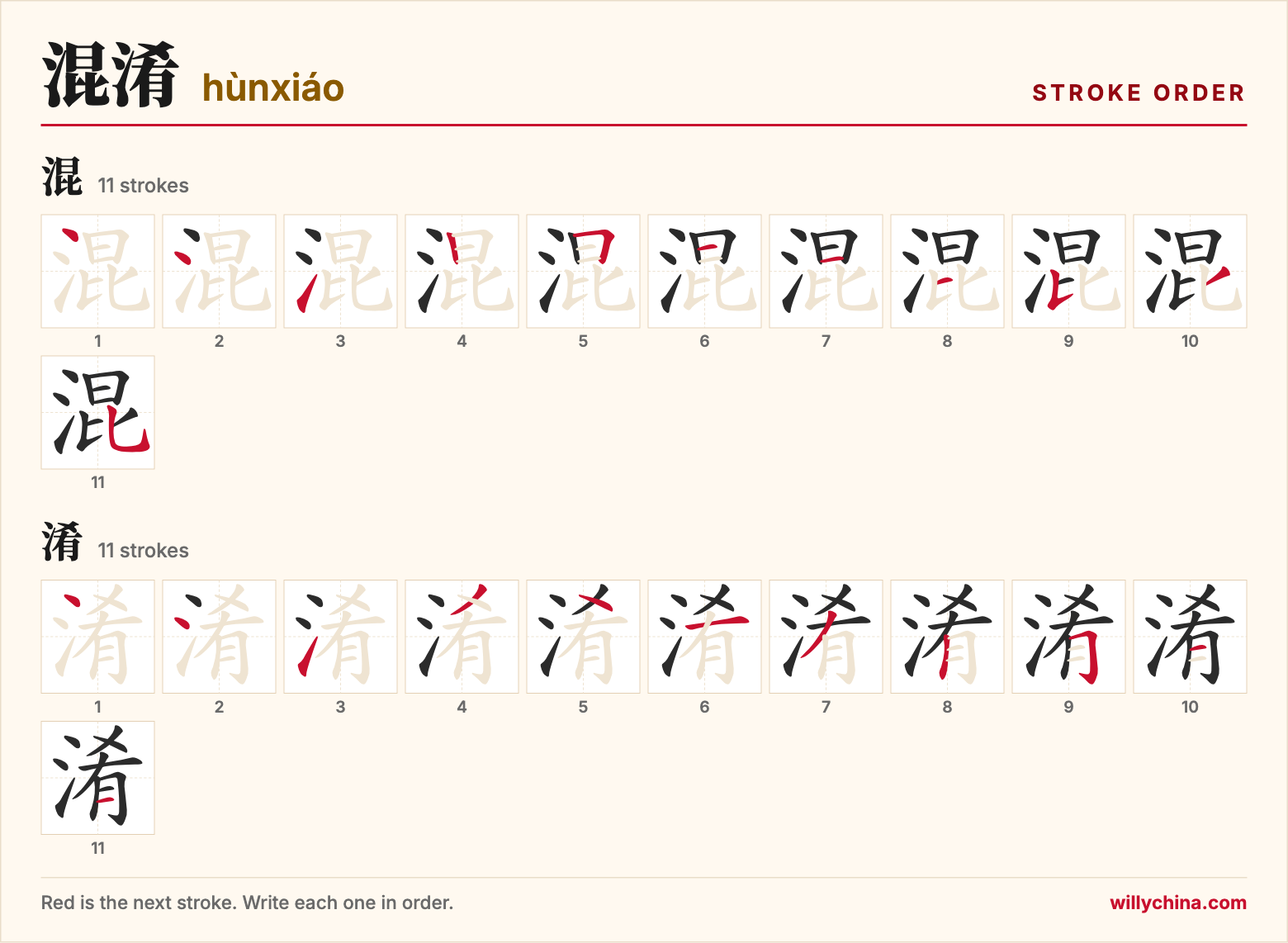 混淆 (hùnxiáo) stroke order chart: each stroke of the characters in the order you write them