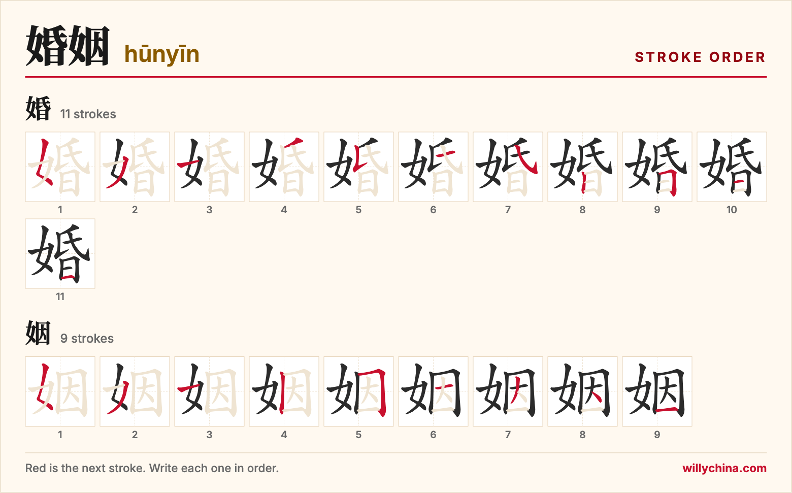 婚姻 (hūnyīn) stroke order chart: each stroke of the characters in the order you write them