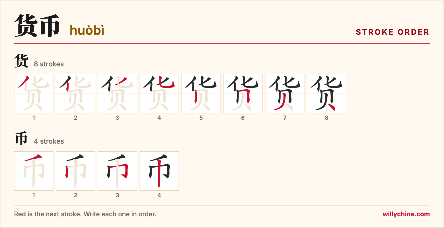 货币 (huòbì) stroke order chart: each stroke of the characters in the order you write them