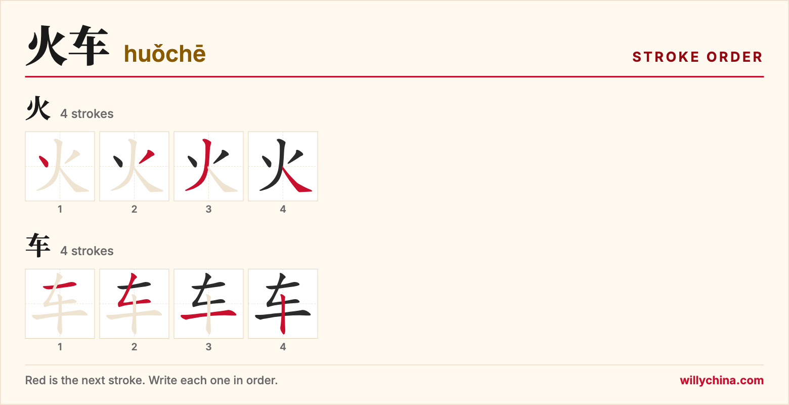 火车 (huǒchē) stroke order chart: each stroke of the characters in the order you write them