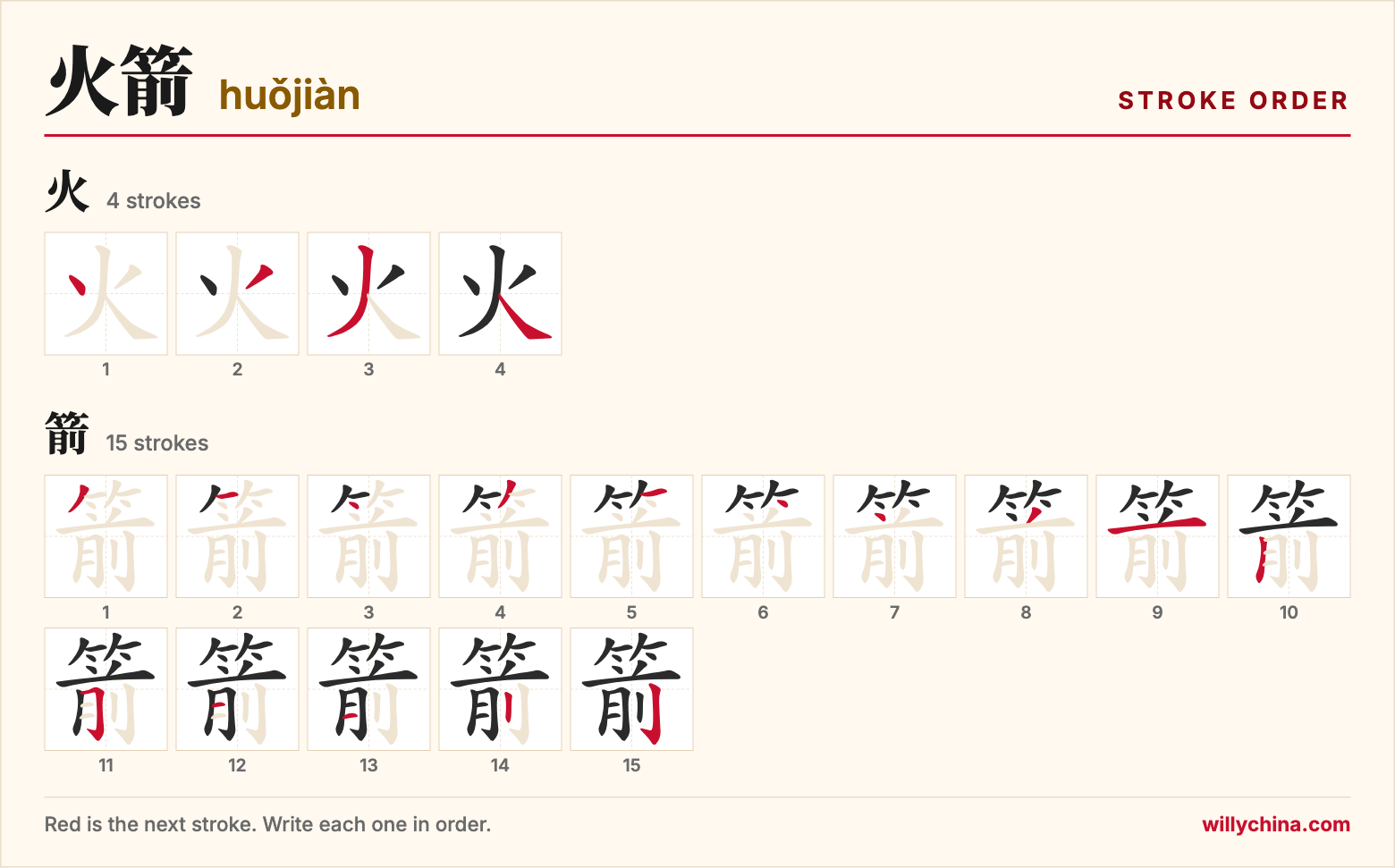 火箭 (huǒjiàn) stroke order chart: each stroke of the characters in the order you write them
