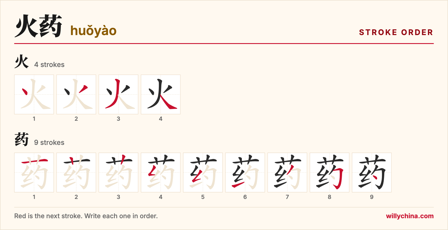 火药 (huǒyào) stroke order chart: each stroke of the characters in the order you write them