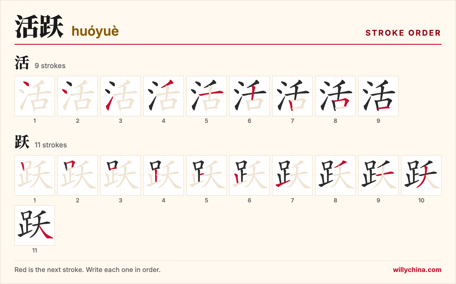 活跃 (huóyuè) stroke order chart: each stroke of the characters in the order you write them
