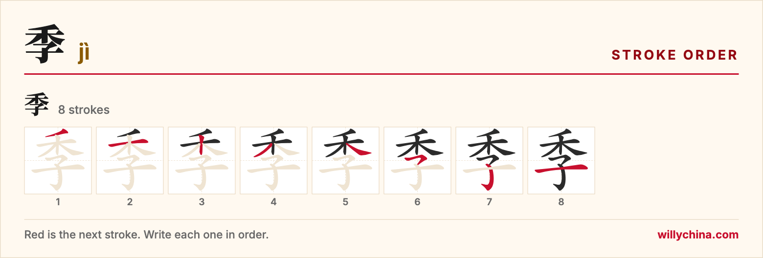 季 (jì) stroke order chart: each stroke of the character in the order you write it