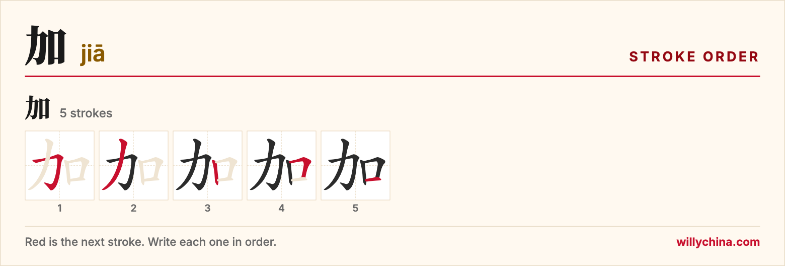 加 (jiā) stroke order chart: each stroke of the character in the order you write it