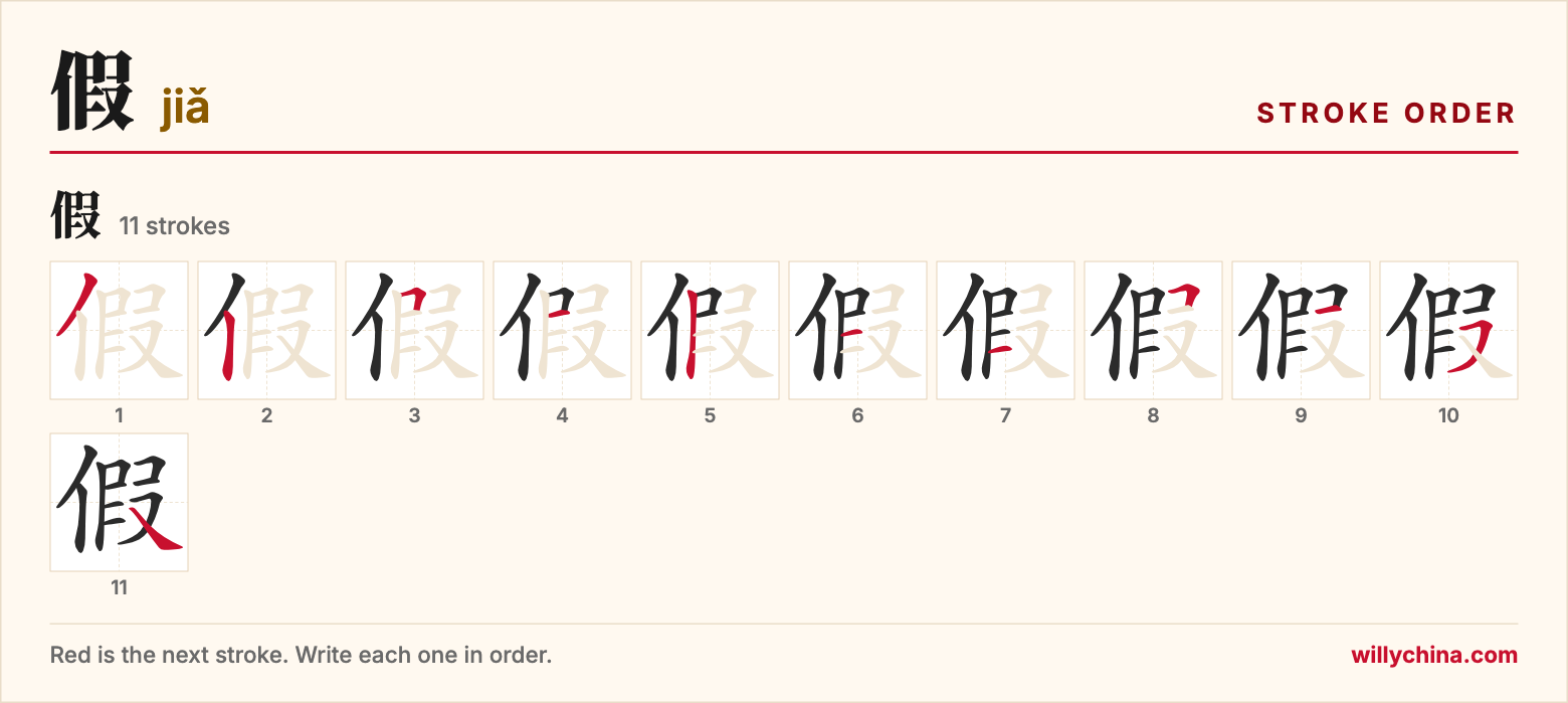 假 (jiǎ) stroke order chart: each stroke of the character in the order you write it