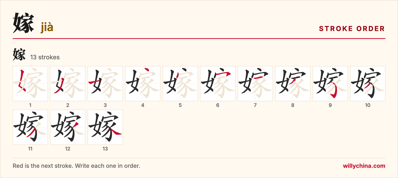 嫁 (jià) stroke order chart: each stroke of the character in the order you write it
