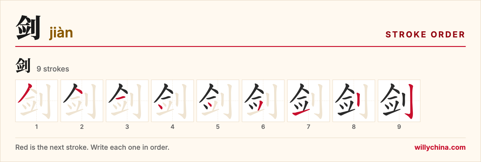 剑 (jiàn) stroke order chart: each stroke of the character in the order you write it