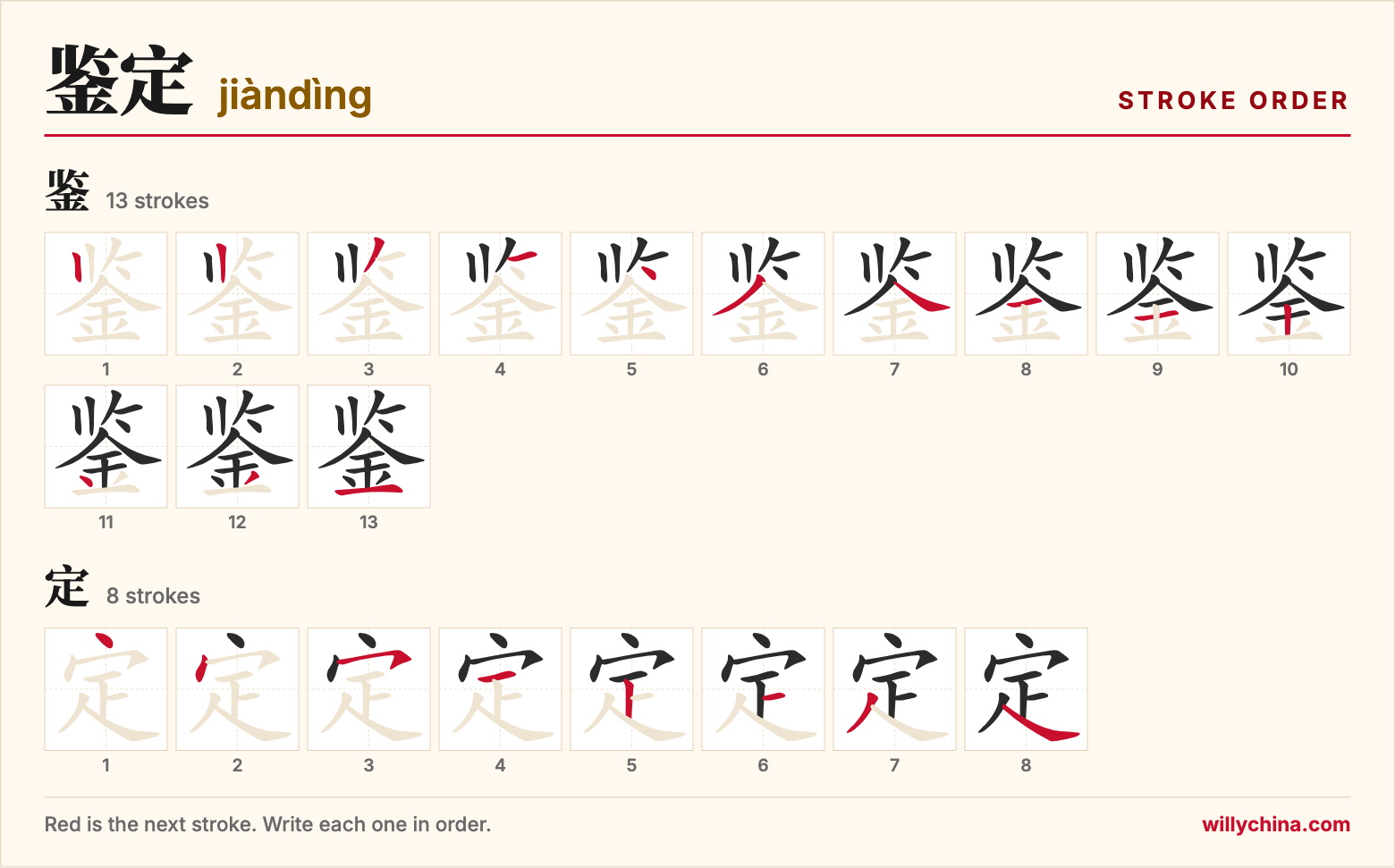 鉴定 (jiàndìng) stroke order chart: each stroke of the characters in the order you write them