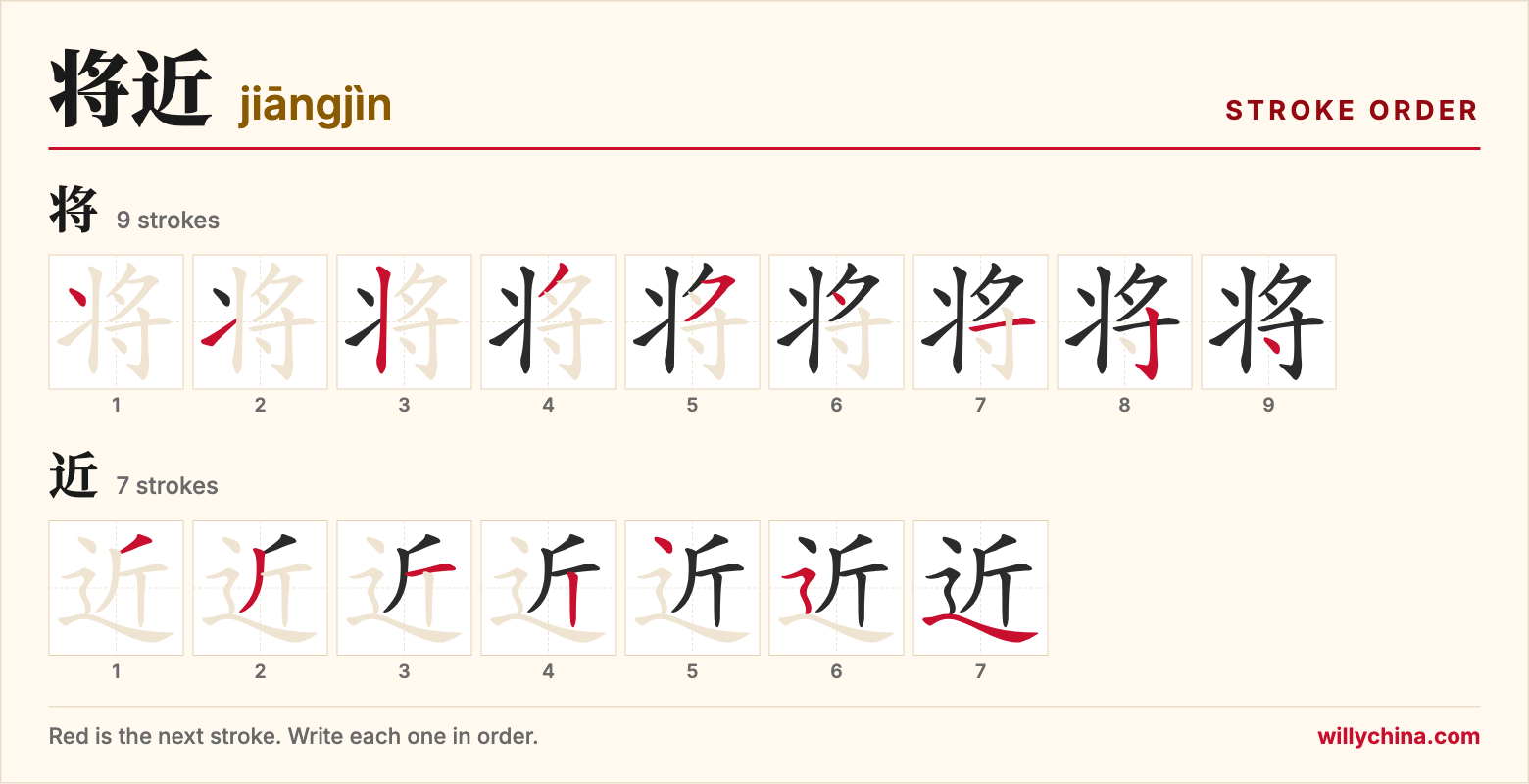 将近 (jiāngjìn) stroke order chart: each stroke of the characters in the order you write them