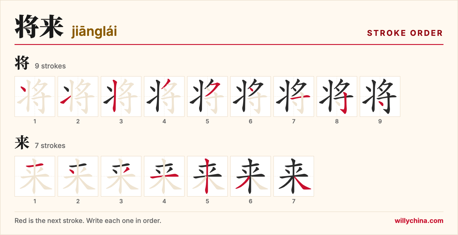 将来 (jiānglái) stroke order chart: each stroke of the characters in the order you write them